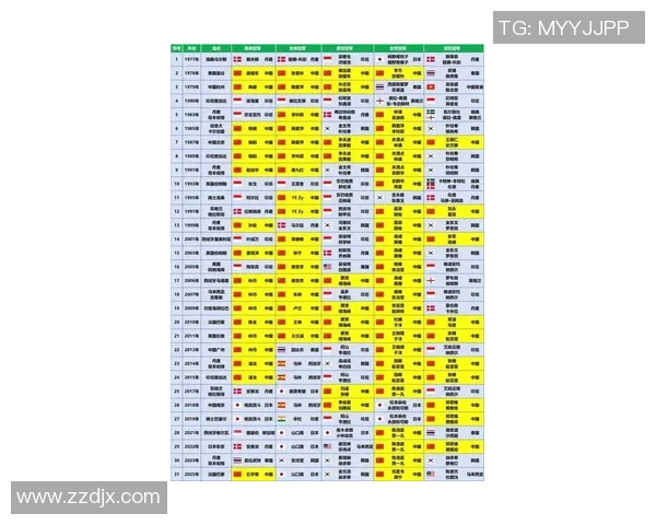 上海羽毛球队在世锦赛积分榜上以99分稳居第一名展现强劲实力
