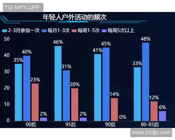 数据分析：广州滑板队的技术表现