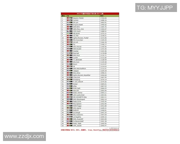 国际邀请赛积分榜：BLG以75分领跑