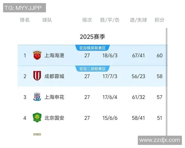 世界锦标赛积分榜：上海排球队以67分领跑